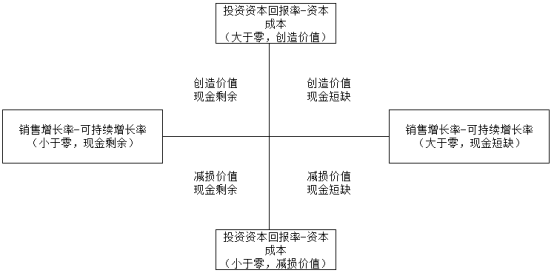 重難點問題總結(jié)(注會公司戰(zhàn)略與風(fēng)險管理) 三色筆記15574 重難點問題總結(jié)(注會公司戰(zhàn)略與風(fēng)險管理) 三色筆記15574