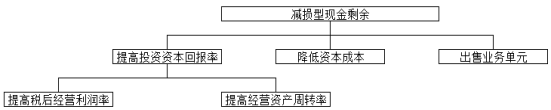 重難點問題總結(jié)(注會公司戰(zhàn)略與風(fēng)險管理) 三色筆記15822 重難點問題總結(jié)(注會公司戰(zhàn)略與風(fēng)險管理) 三色筆記15822