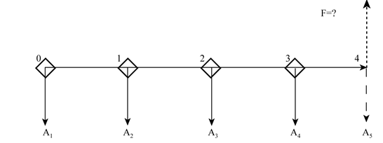 財(cái)務(wù)管理知識點(diǎn)