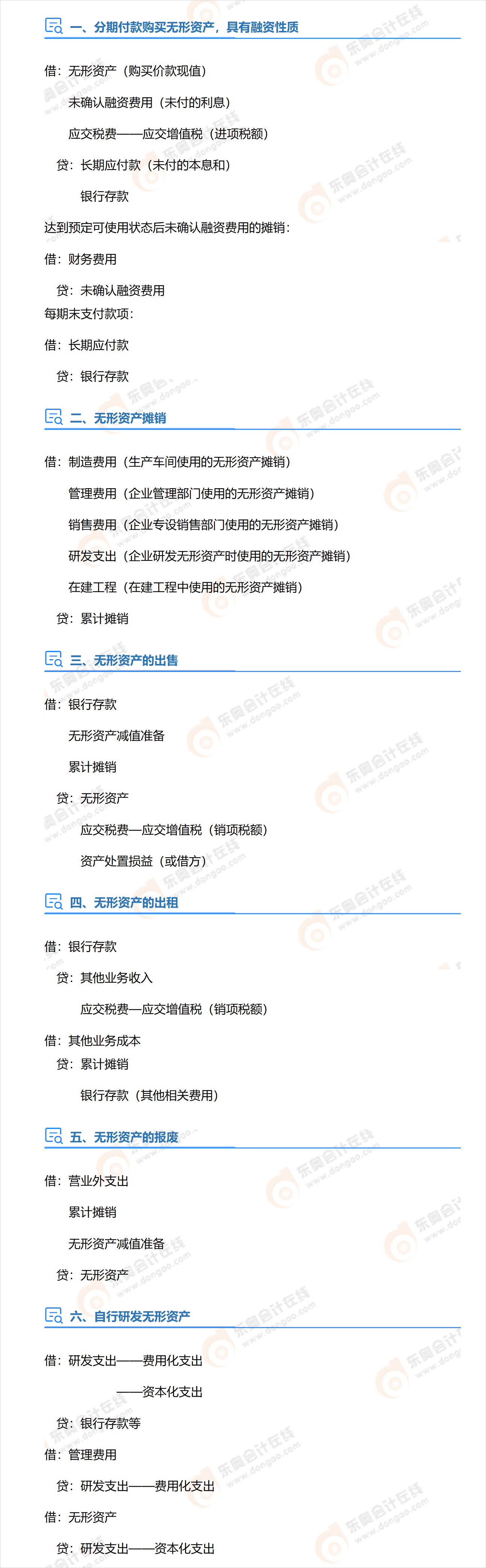 中級(jí)會(huì)計(jì)實(shí)務(wù)第四章分錄