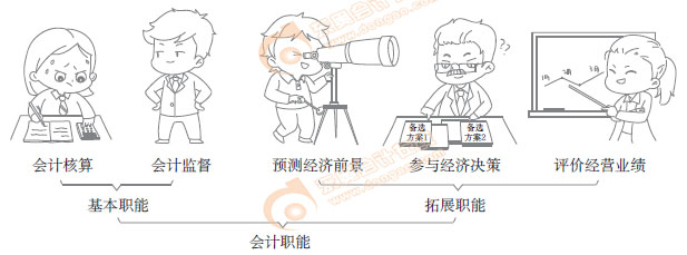 初級(jí)會(huì)計(jì)實(shí)務(wù)知識(shí)點(diǎn) 初級(jí)會(huì)計(jì)實(shí)務(wù)知識(shí)點(diǎn)