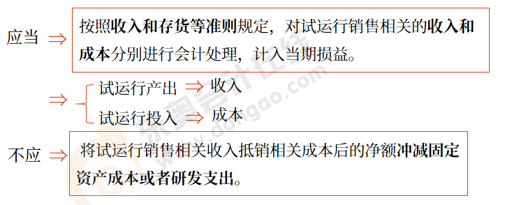 中級會計試運行銷售的會計處理