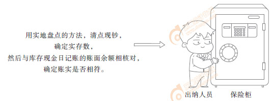 初級會計知識點