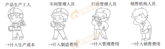 初級會計實務漫畫 初級會計實務漫畫