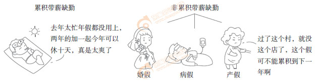 初級(jí)會(huì)計(jì)實(shí)務(wù)知識(shí)點(diǎn)漫畫