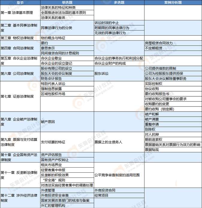 考點(diǎn)總結(jié) 考點(diǎn)總結(jié)
