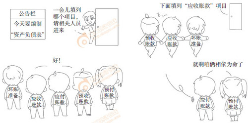 初級會計實務(wù)漫畫 初級會計實務(wù)漫畫