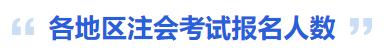 各地區(qū)注會(huì)考試報(bào)名人數(shù)
