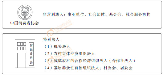 初級(jí)會(huì)計(jì)實(shí)務(wù)漫畫