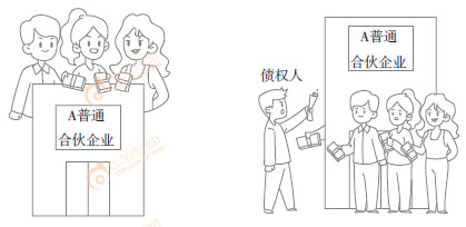 初級(jí)會(huì)計(jì)實(shí)務(wù)漫畫