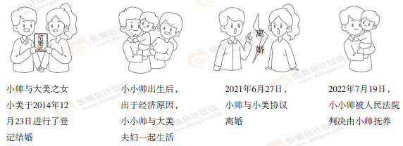 初級(jí)會(huì)計(jì)經(jīng)濟(jì)法知識(shí)點(diǎn)