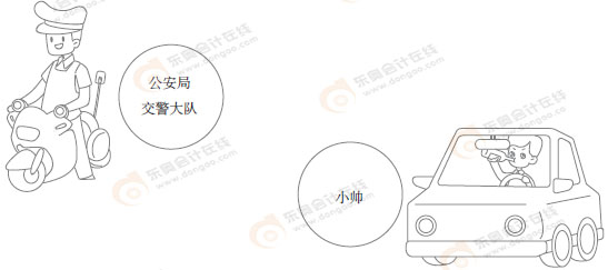 初級會計知識點 初級會計知識點