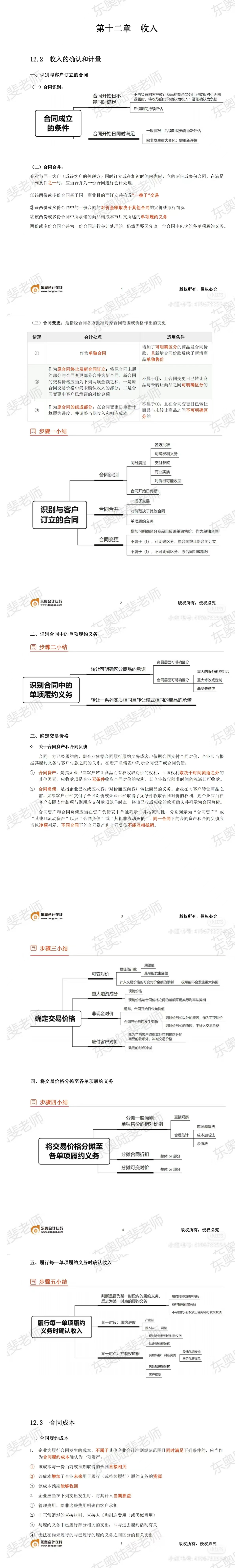 中級會(huì)計(jì)收入講義