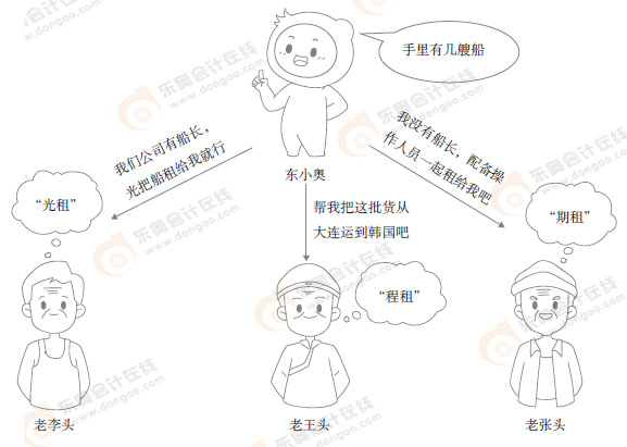 初級(jí)會(huì)計(jì)漫畫(huà)