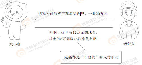 初級(jí)會(huì)計(jì)知識(shí)點(diǎn)漫畫(huà) 初級(jí)會(huì)計(jì)知識(shí)點(diǎn)漫畫(huà)