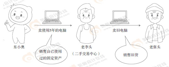 初級會計漫畫 初級會計漫畫