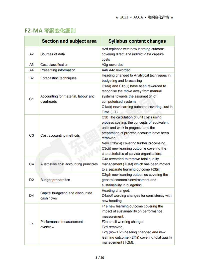 accaF2考試大綱變化(2023年9月-2024年8月) accaF2考試大綱變化(2023年9月-2024年8月)