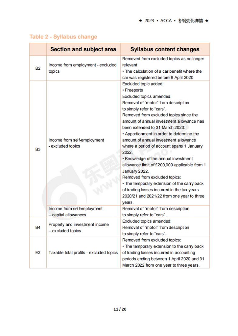accaF6考試大綱變化(2023年6月-2024年3月) accaF6考試大綱變化(2023年6月-2024年3月)