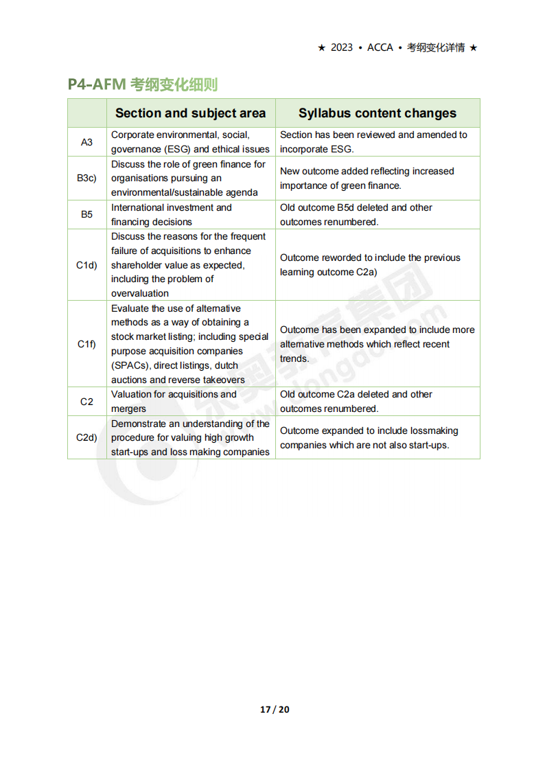 accaP4考試大綱變化(2023年9月-2024年6月) accaP4考試大綱變化(2023年9月-2024年6月)