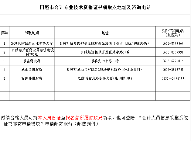 初級(jí)會(huì)計(jì)職稱