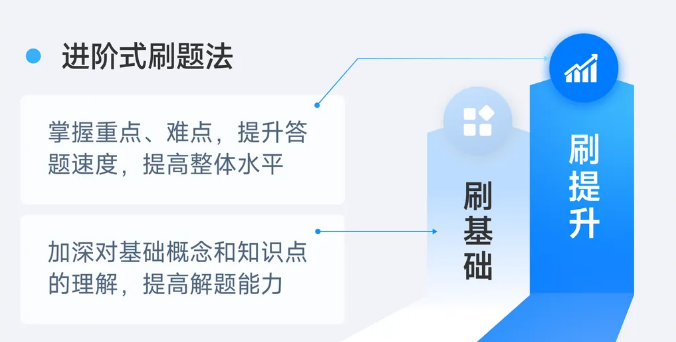 初級會計(jì)客觀題專練