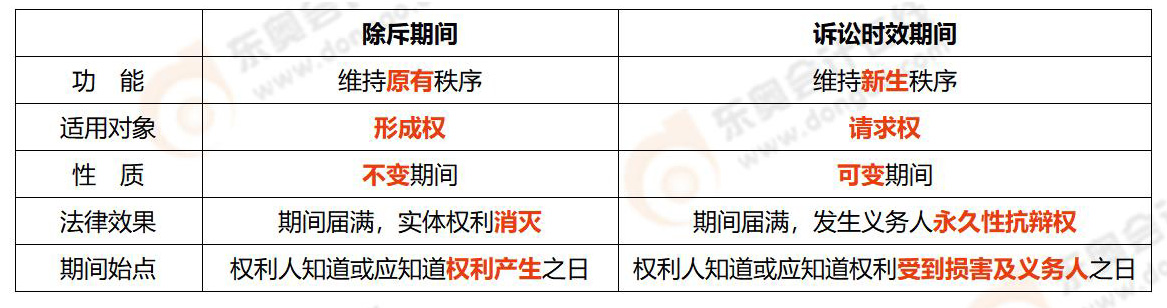 易錯易混知識點 易錯易混知識點