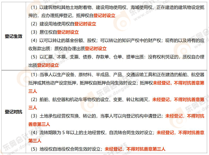 登記生效 登記生效