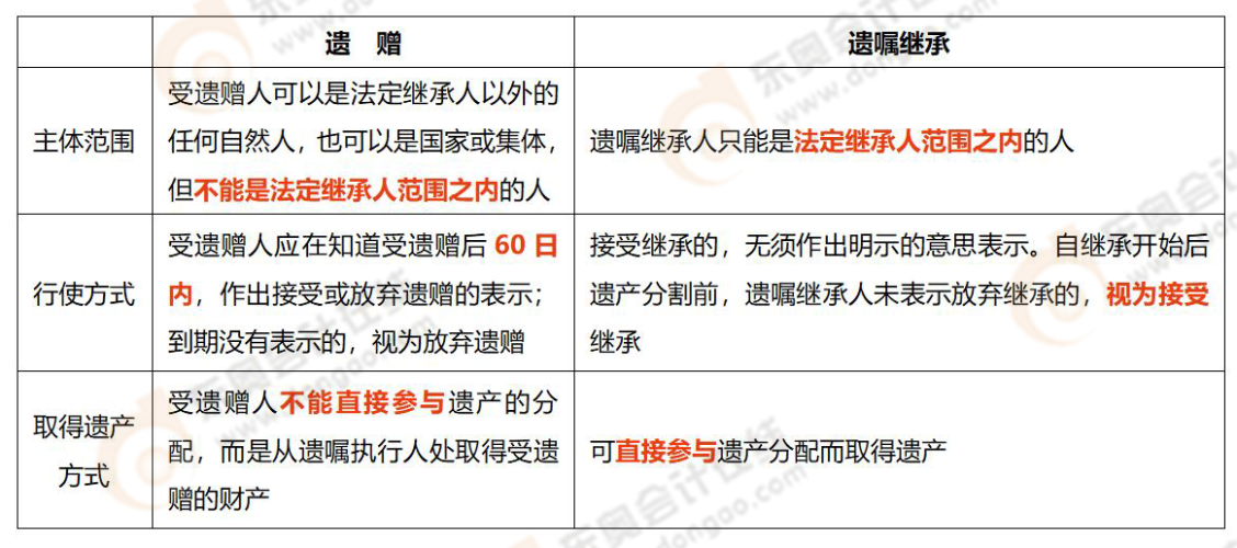 易錯易混知識點 易錯易混知識點