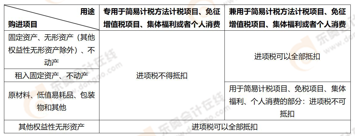 稅法一易錯易混知識點(diǎn)