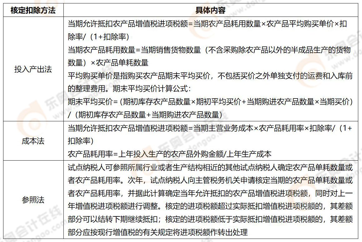 稅法一易錯(cuò)易混知識(shí)點(diǎn) 稅法一易錯(cuò)易混知識(shí)點(diǎn)