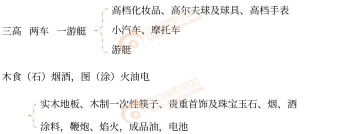 初級(jí)會(huì)計(jì)經(jīng)濟(jì)法基礎(chǔ)趣味口訣