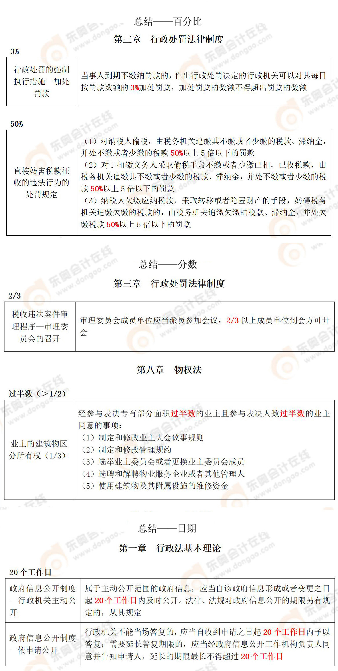 涉稅相關(guān)法律常用知識(shí)點(diǎn)