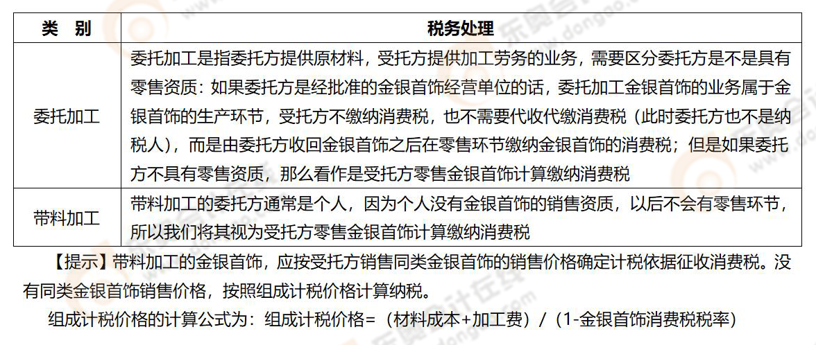 《稅法一》易錯(cuò)易混知識(shí)點(diǎn)