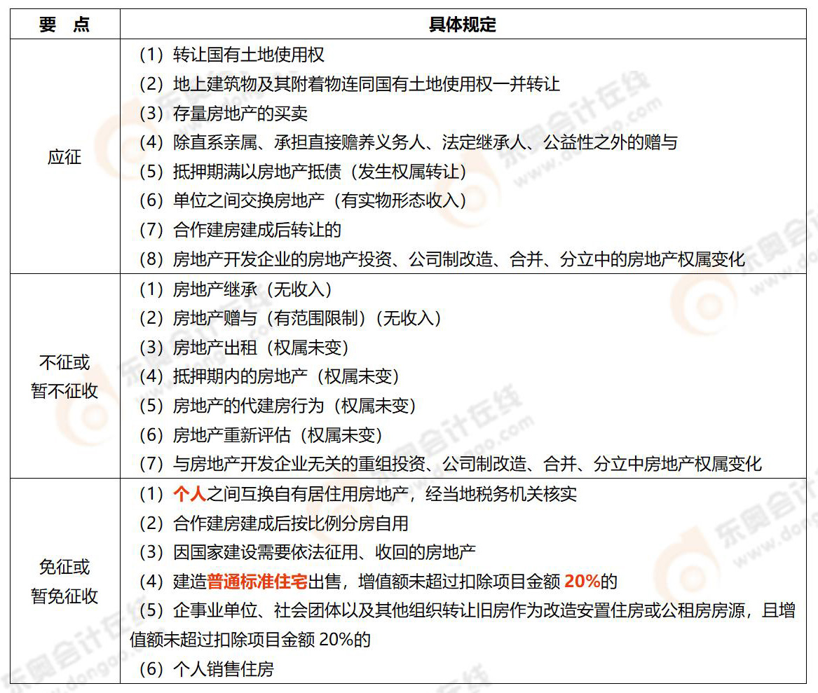 《稅法一》易錯(cuò)易混知識點(diǎn)