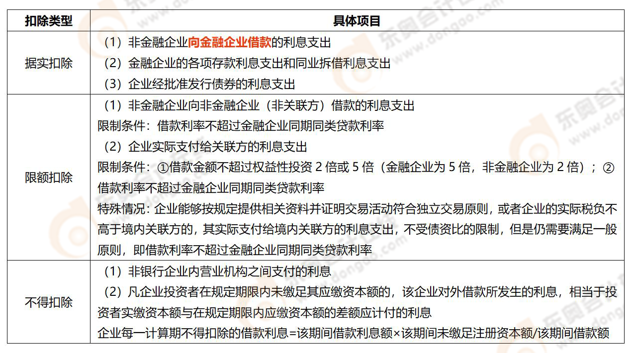 易錯易混知識點