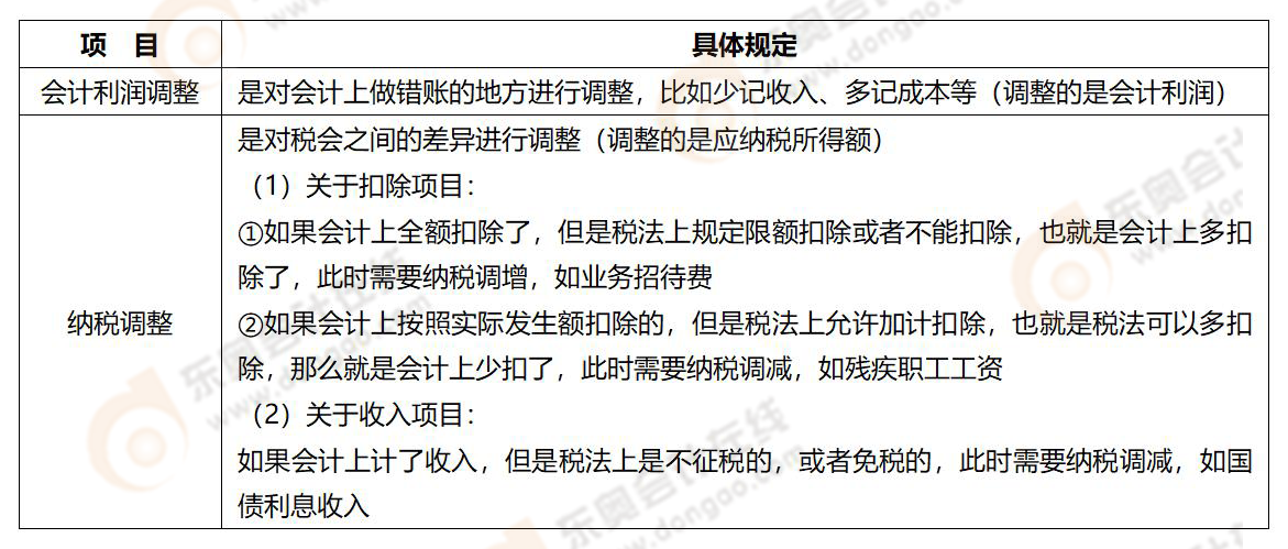 易錯(cuò)易混知識(shí)點(diǎn) 易錯(cuò)易混知識(shí)點(diǎn)