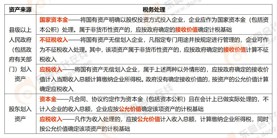 易錯易混知識點