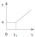 附件22圖03 附件22圖03