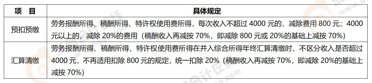 易錯易混知識點 易錯易混知識點