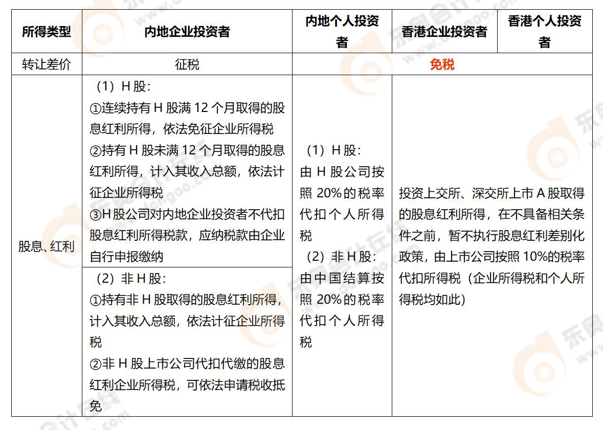 易錯(cuò)易混知識(shí)點(diǎn) 易錯(cuò)易混知識(shí)點(diǎn)