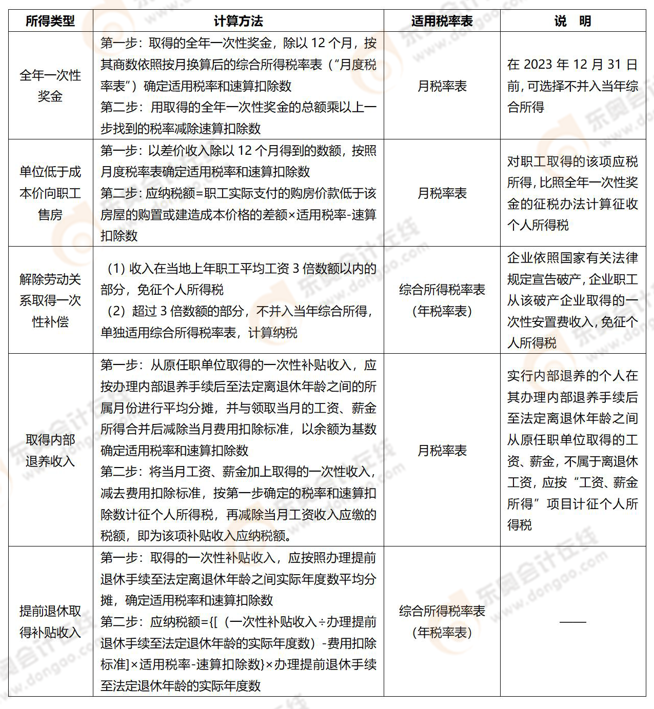 易錯易混知識點(diǎn)