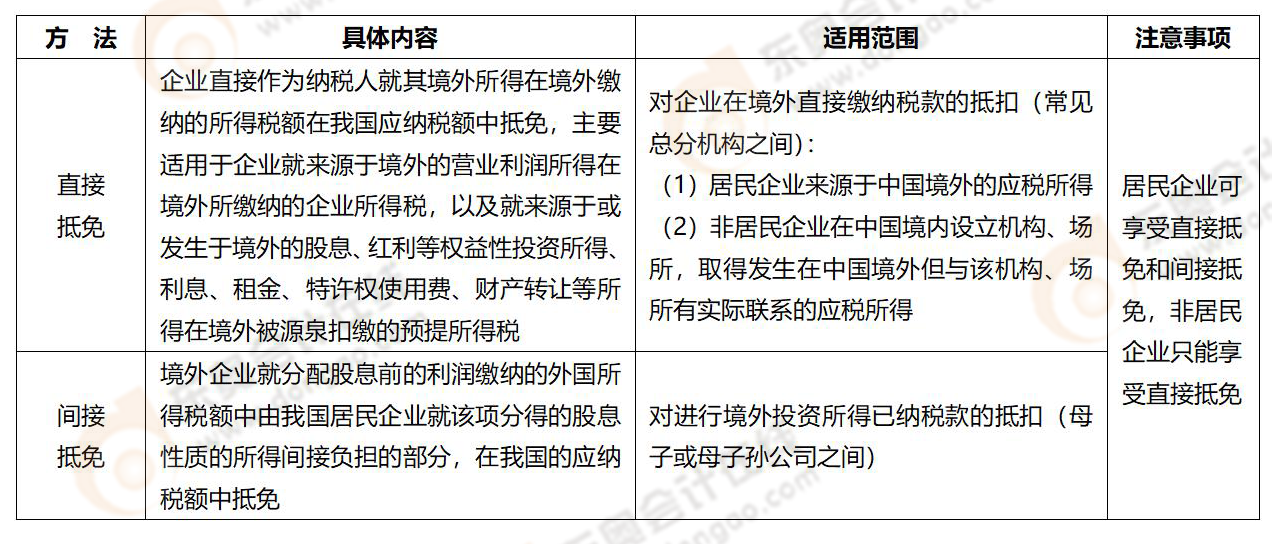 易錯(cuò)易混知識(shí)點(diǎn) 易錯(cuò)易混知識(shí)點(diǎn)