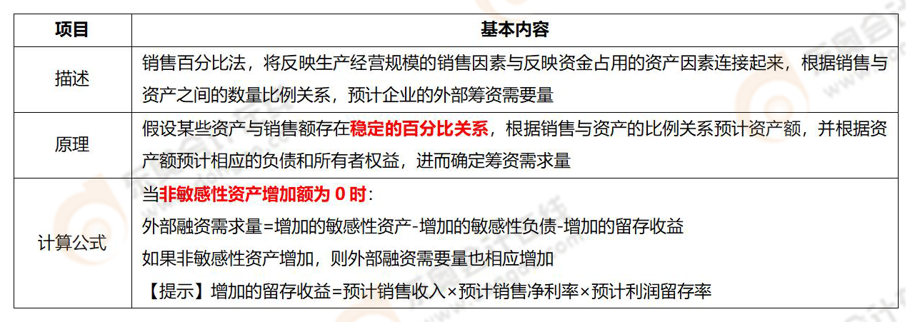 《財務(wù)與會計》易錯易混知識點(diǎn) 《財務(wù)與會計》易錯易混知識點(diǎn)