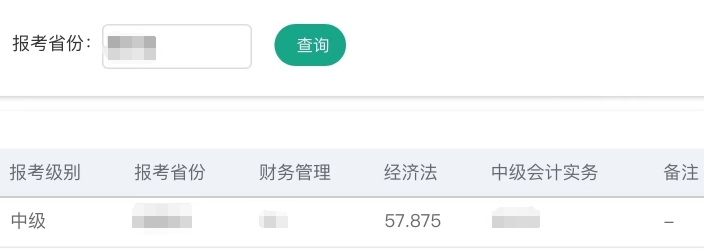 中級會計師考試成績