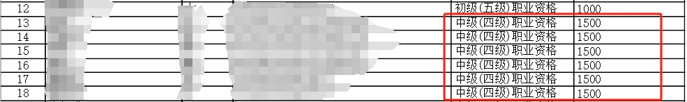 中級會計西安市：補貼1500元