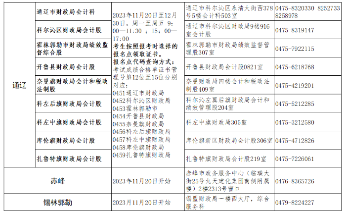 初級會計師考試