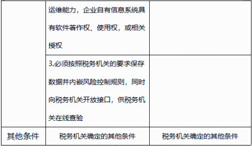 需要滿足的條件