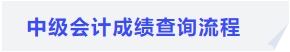 中級(jí)會(huì)計(jì)成績(jī)查詢流程
