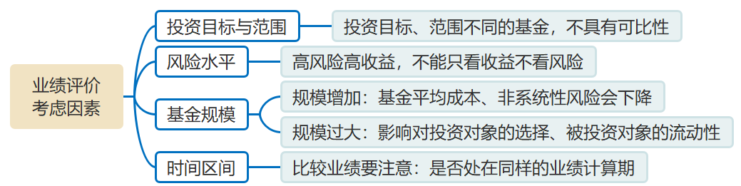 業(yè)績評(píng)價(jià)的考慮因素 業(yè)績評(píng)價(jià)的考慮因素