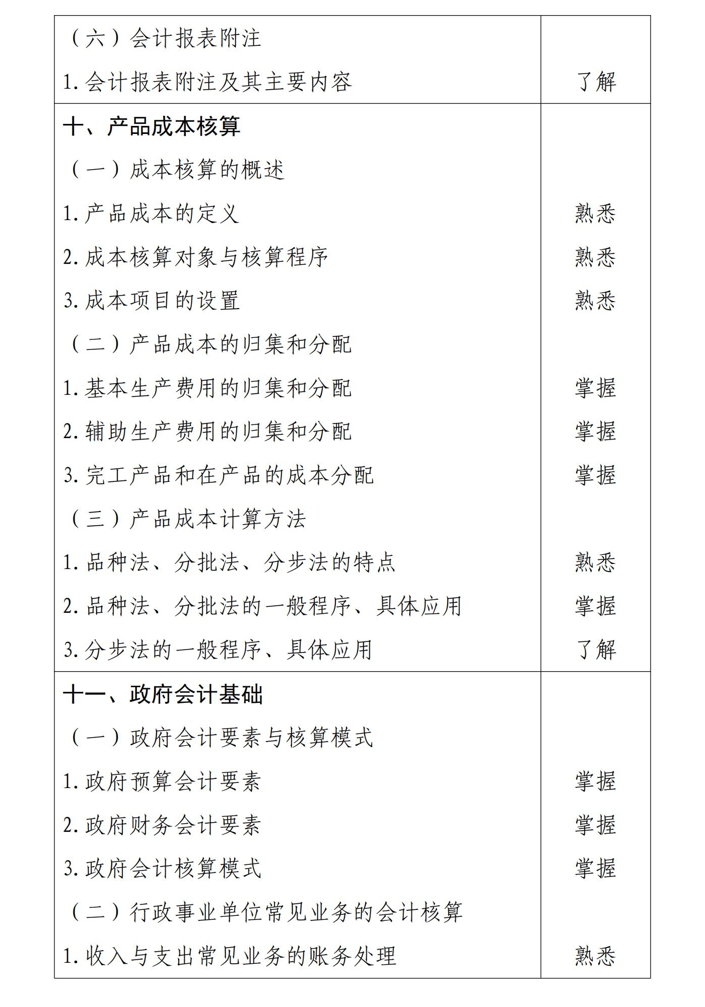初級會計實務10